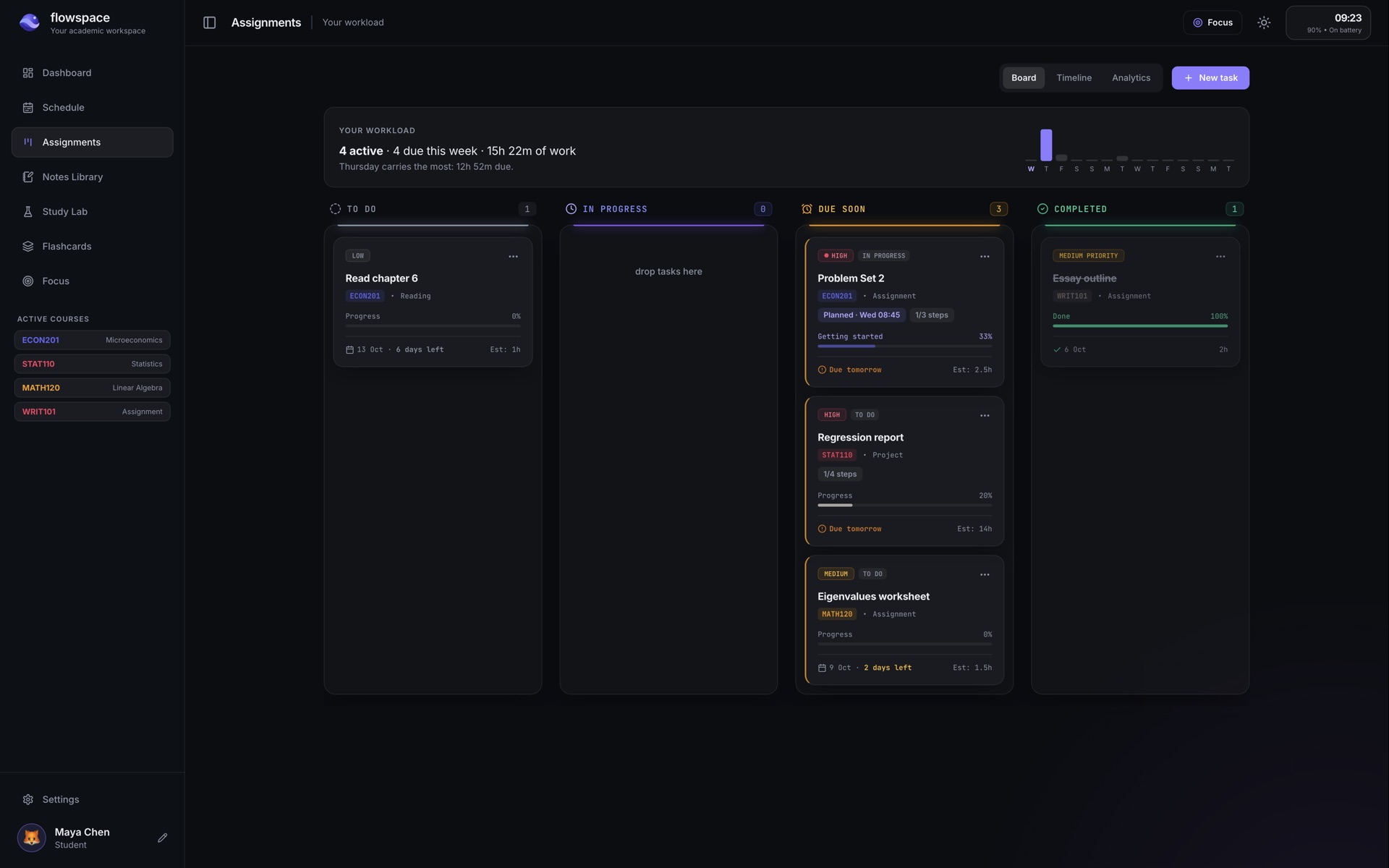 Flowspace assignments: a workload summary and tasks ordered by urgency.